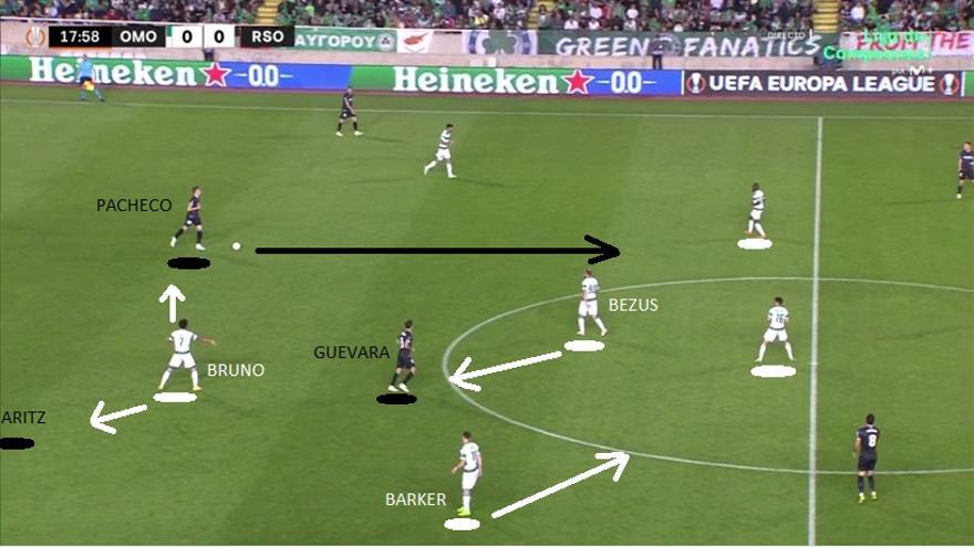 SITUACIÓN CLAVE. Resumimos en una imagen la razón de ser de la idea realista. ¿Cómo presionaba el Omonia? Mediapunta (Bezus) anclando a Guevara. Punta (Bruno) a cargo de Aritz-Pacheco (salida fácil). Extremo de lado débil (aquí Barker) ayuda dentro.
