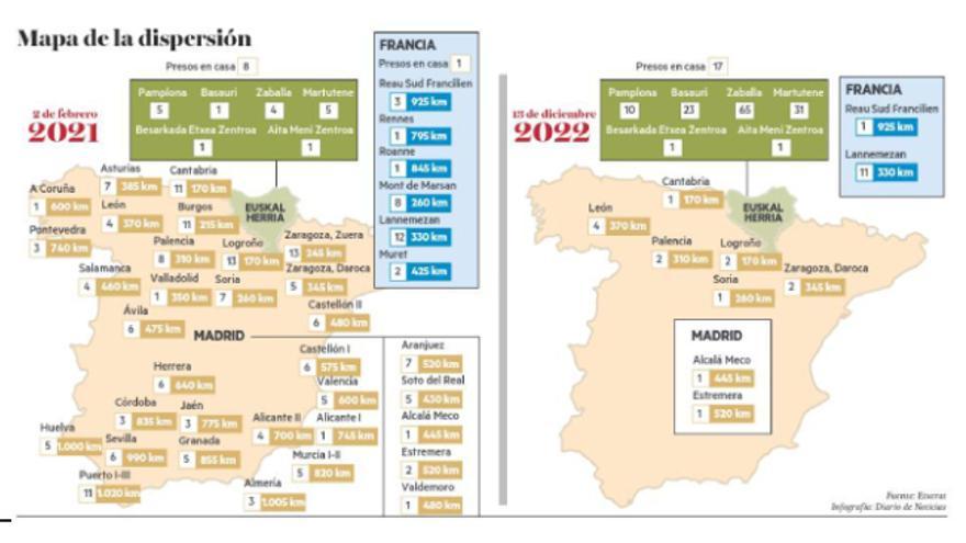 Mapa de la dispersión.