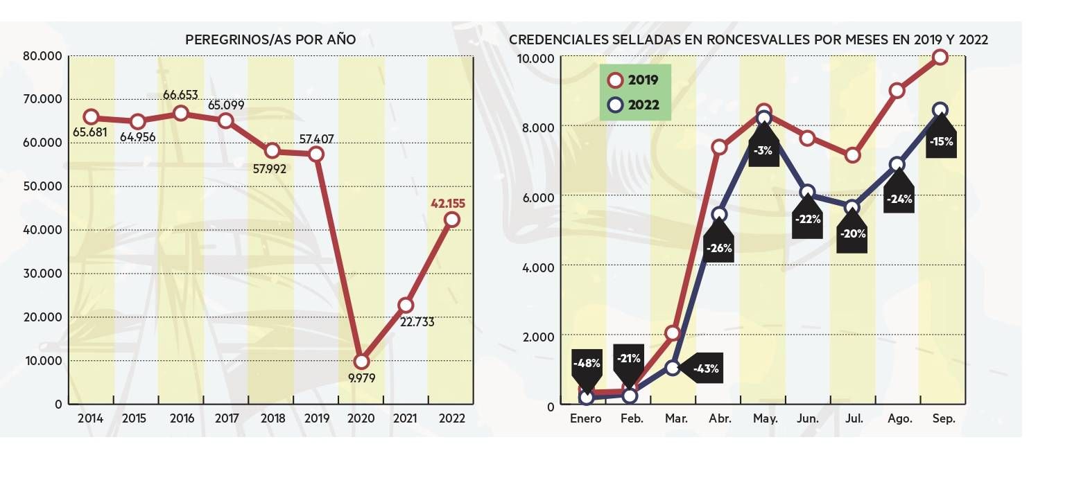 Infografía