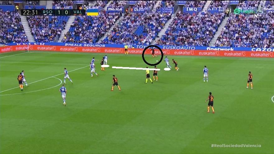 El 1-1 no fue atribuible a esto último de forma directa. Sin embargo, esas dificultades para tapar fuera sí provocaron que el equipo se hundiera en exceso. Era lo que tocaba si (por ejemplo) Correia recibía en situación clara de centro, con Rico-Brais defendiendo carril interior.