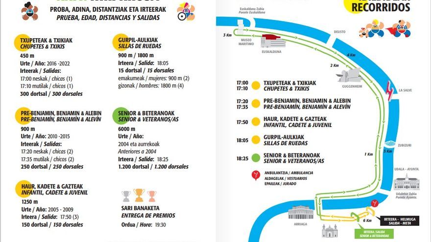 Recorrido de la XXIV. Hiri Krosa