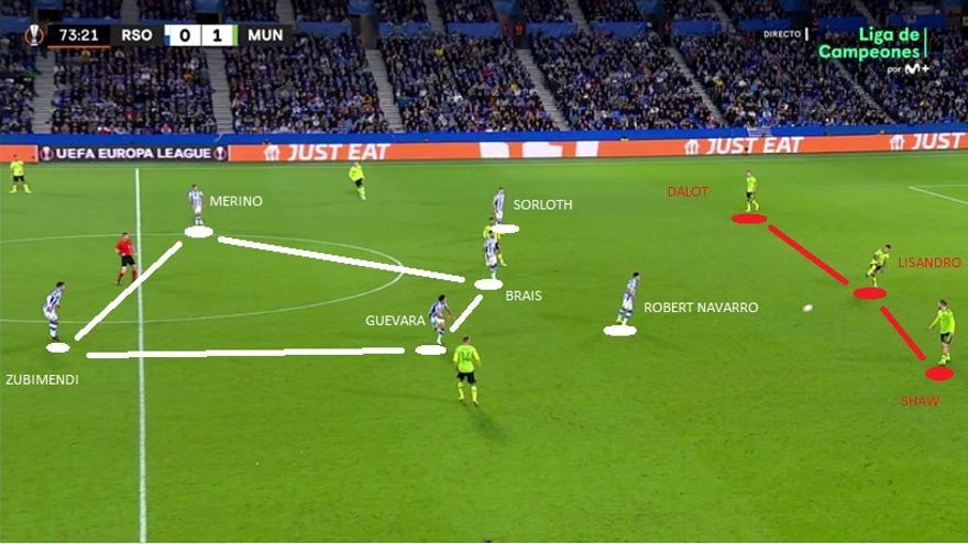Minuto 73. El United lleva ya un rato con defensa de tres. Pero la Real, tras sus propios cambios, mantiene el dibujo, ante un rival que ha poblado la zona interior a costa de 'vaciar' las bandas.