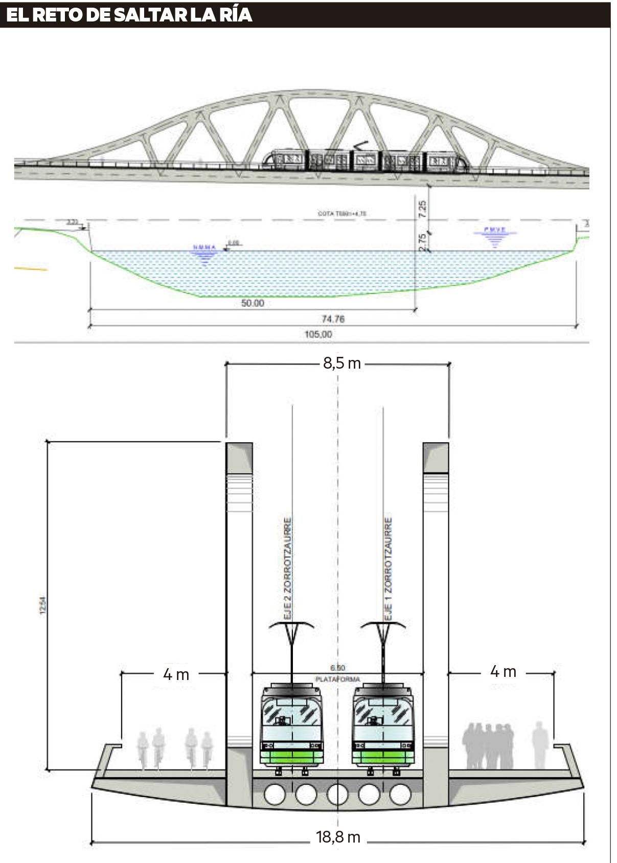 Infografía del puente por donde pasará el tranvía