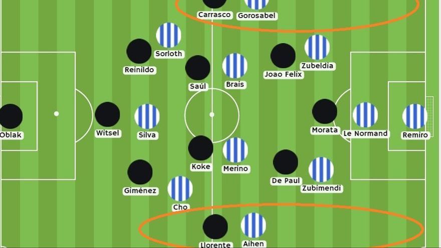 ...Lo que, ante un rival que apenas apostaba por el juego interior, situó el principal riesgo en las bandas. Los duelos a campo abierto Gorosabel-Carrasco y Llorente-Aihen podían resultar muy peligrosos.