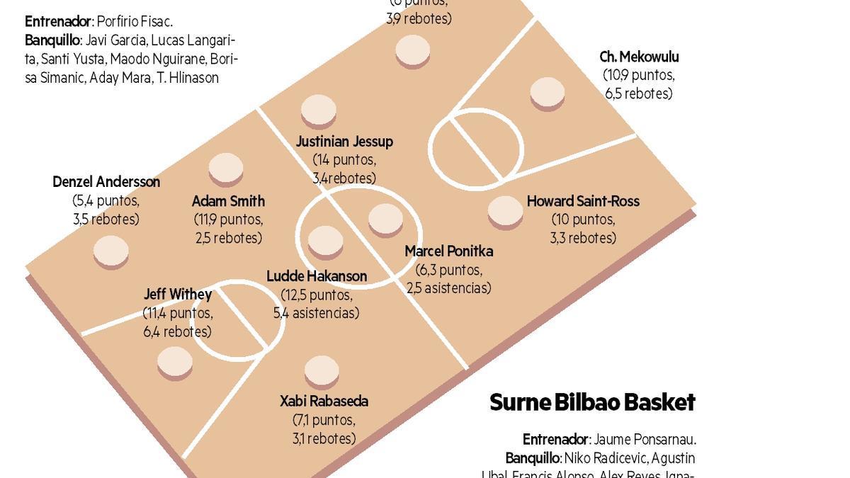 El Bilbao Basket se enfrenta al Zaragoza este sábado a las 20:45 horas