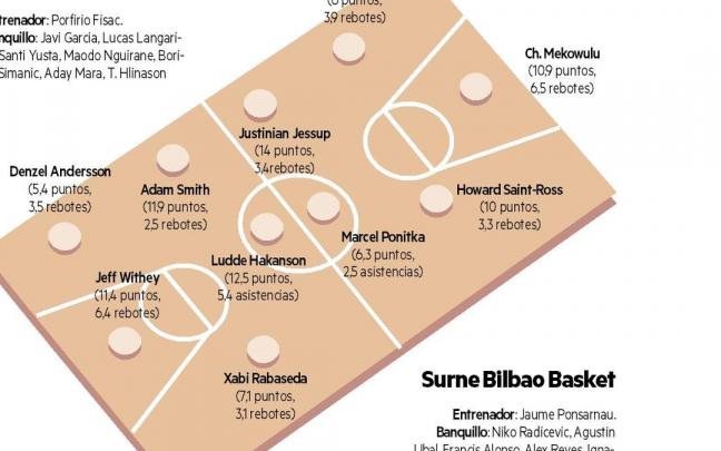 El Bilbao Basket se enfrenta al Zaragoza este sábado a las 20:45 horas