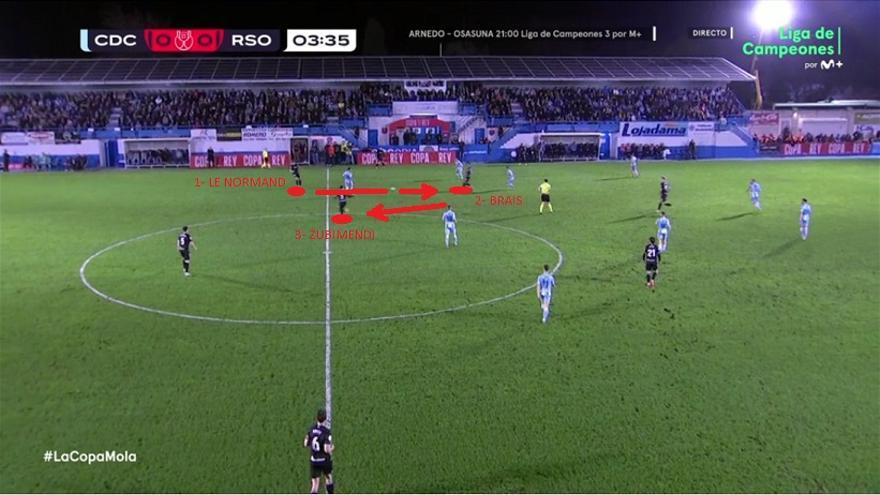 Ejemplo real de esta misma jugada en un inicio de partido muy bueno por parte txuri-urdin, encontrando siempre la forma de explotar esa superioridad numérica en la zona de creación.