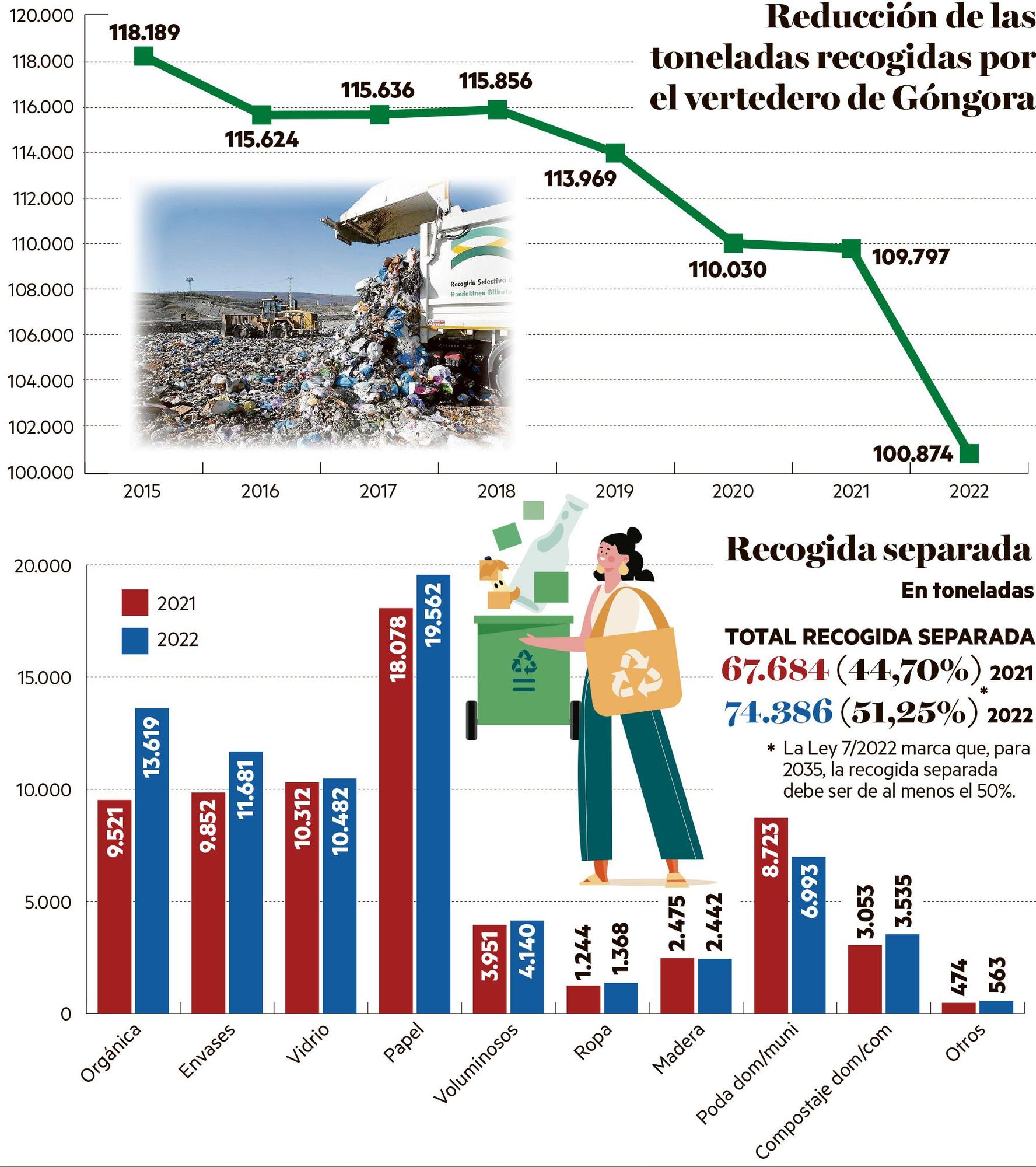 Los resultados positivos del contenedor de tarjeta