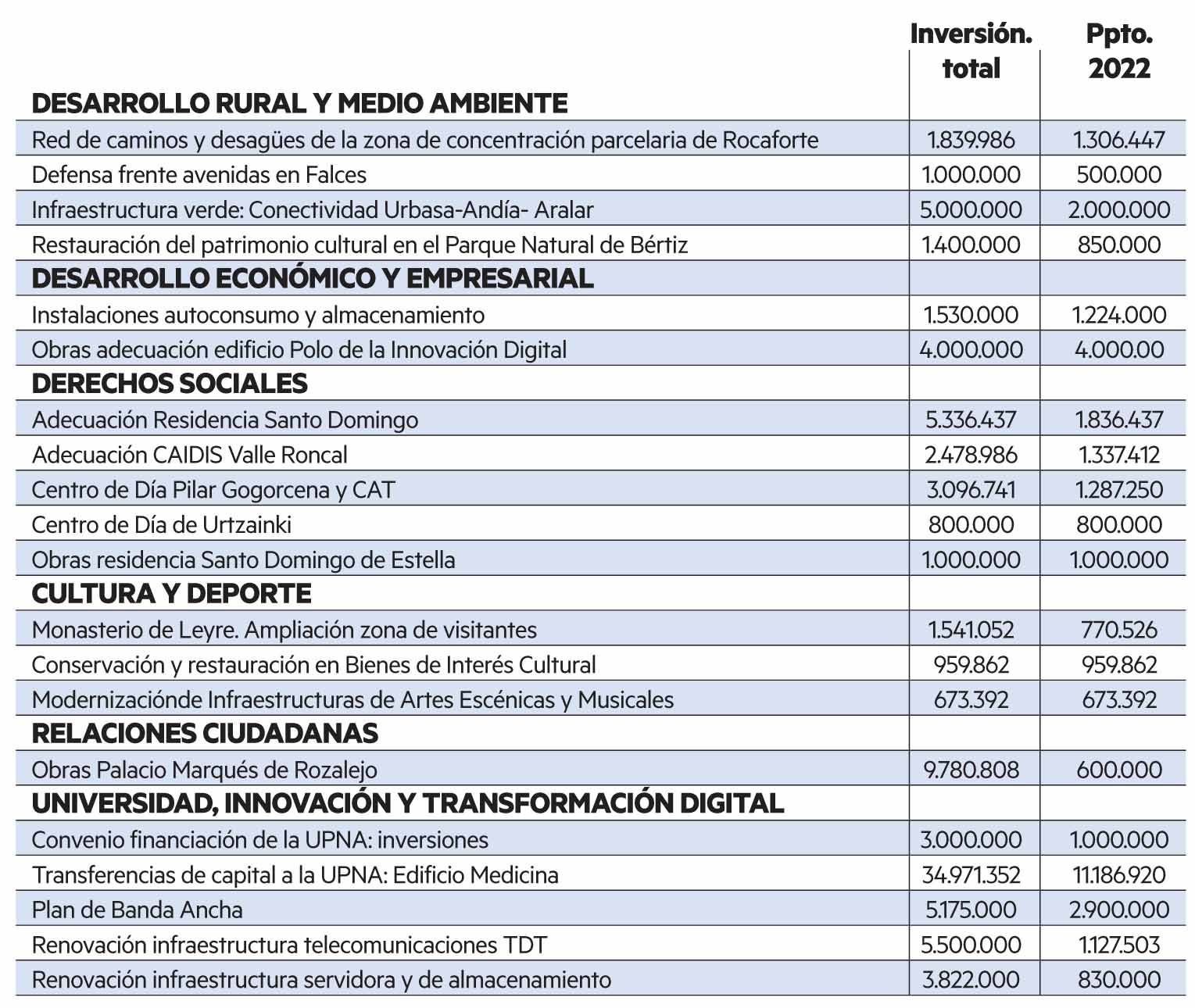 Desarrollo Rural y Medio ambiente
