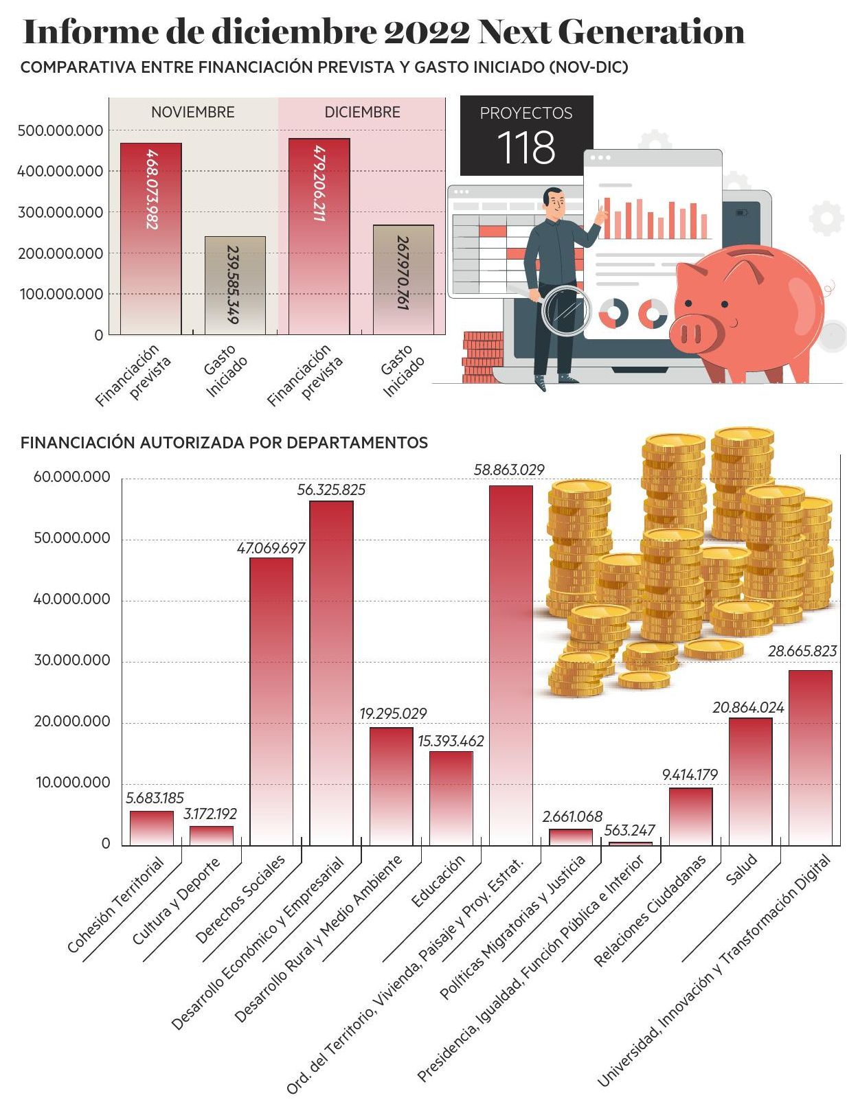 Fondos Next Generation en Navarra
