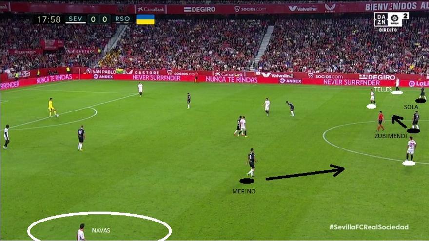 Primeros minutos con ambos equipos presionando mediante bloques muy altos. La Real, saltando con Sola a Telles en banda derecha y 'jugando' con la posición de Merino (Navas flotado) en la izquierda. Este ala es la que venía ocupando Rafa Mir e Imanol prioriza tapar la contraria.