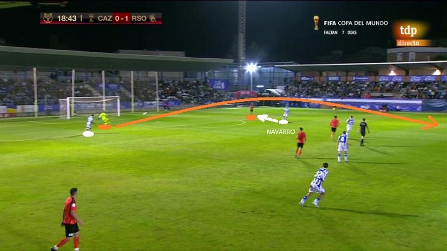 Y EN LA SALIDA: sin rifar balones y buscando al libre desde su portero, quien aquí envía al lateral izquierdo intentando burlar el salto realista por fuera a la presión (a través de Navarro y Sola). En comparación con el Becerril, el rival me pareció un equipo con más fundamentos.