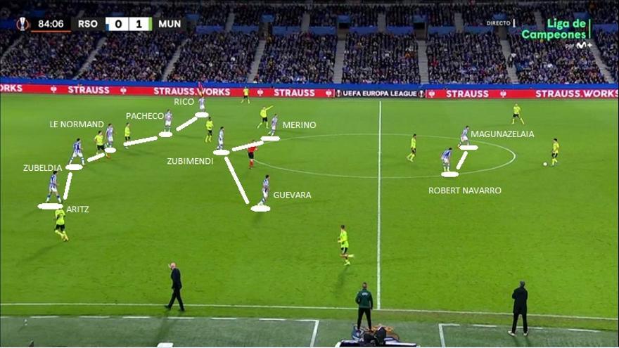 El nuevo panorama de juego directo por parte de los ingleses, reforzado por el ingreso de Maguire como punta, provoca que Imanol termine defendiendo con este 5-3-2 tras la entrada al campo de Zubeldia.