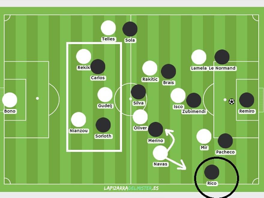 Así se situaban los de Sampaoli. NEGRO: con Navas en posición intermedia (vigilancia interior), Rico quedaba libre. RECTÁNGULO BLANCO: esa ayuda dentro del lateral permitía a Oliver emparejarse con Silva y que Gudelj se incrustara atrás para cerrar con tres a Sorloth-Carlos (Kubo).