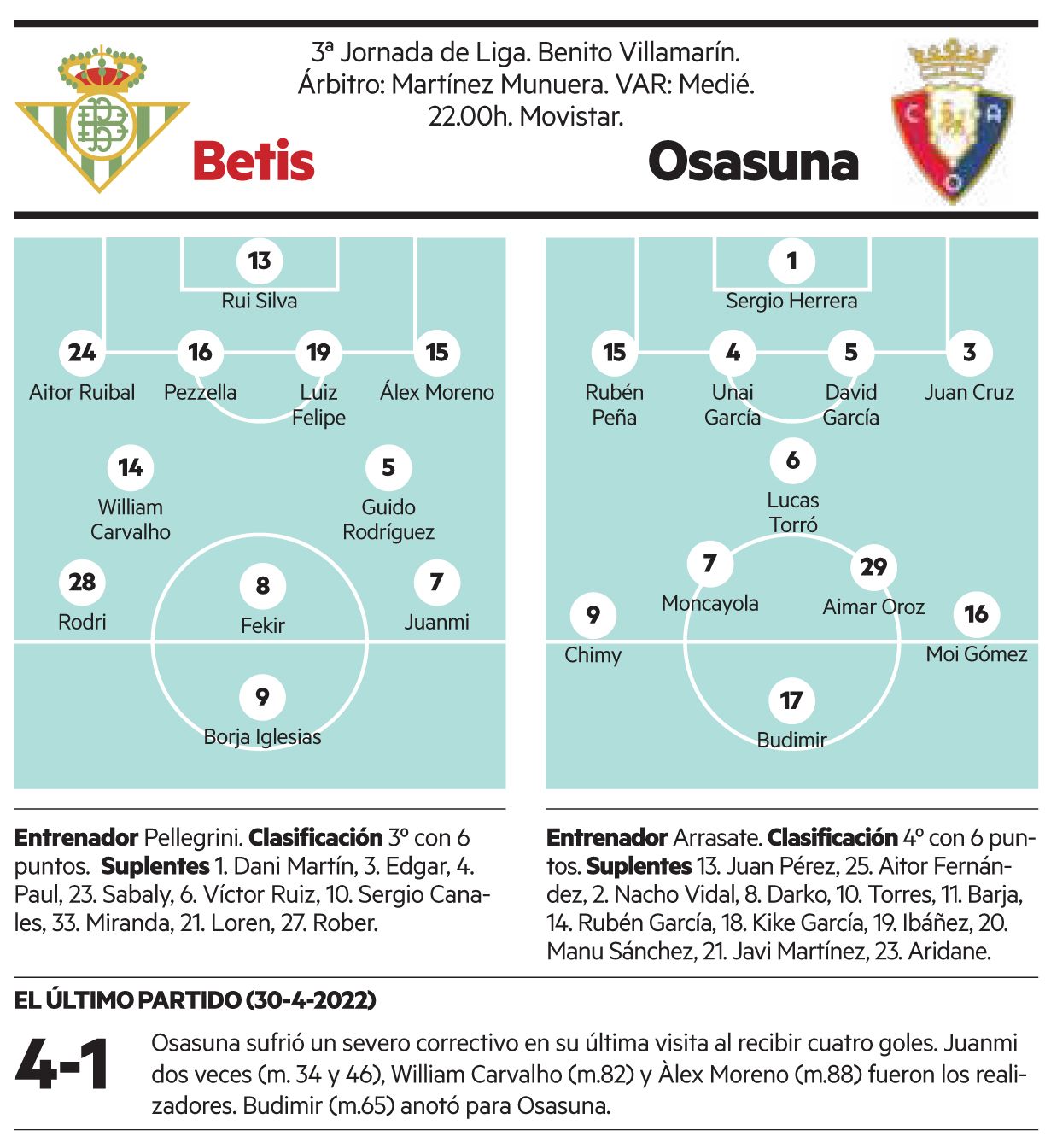 Previa del Betis-Osasuna.