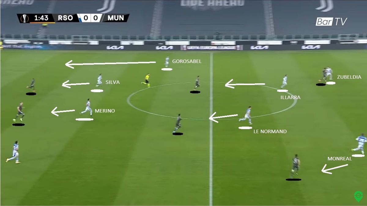 La Real no terminó de encontrar situaciones interesantes en un primer tiempo bastante cerrado, pero tampoco se las concedió al rival. ¿Cómo defendió? ¿Fue valiente? Sí. ¿Fue fiel a sí misma? También. Pero presionó con matices más conservadores respecto a lo habitual y al 0-4 de Turín el año pasado. Entonces, salió planteando de inicio un bloque alto de emparejamientos individuales a campo abierto.
