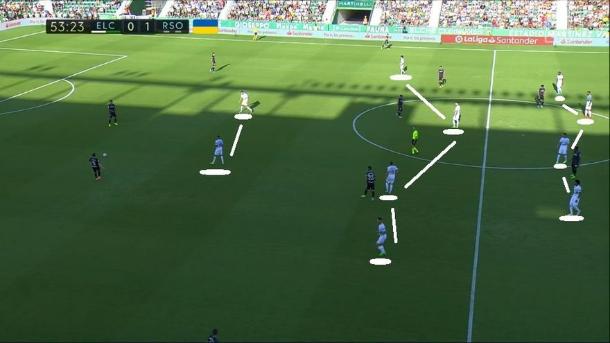 En el segundo tiempo el partido cambió. ¿Cómo? El Elche lo logró, paradójicamente, dando un paso atrás: buscando contras y abriendo el duelo. Aquí tenemos su 4-4-2 tras el intermedio: ya sin saltos interiores de hombres exteriores, y tapando dentro de partida con los extremos centrados y basculando.