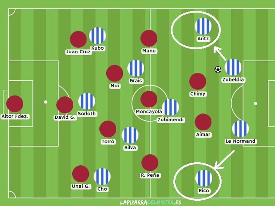 Anotando tras los dos robos analizados, la Real ganó un partido cuyo primer tiempo resultó equilibrado, marcado por el planteamiento de Osasuna en 3-5-2. En presión alta, emparejamientos prácticamente al hombre. En bloque medio, prioridad a tapar los carriles interiores, ofreciendo a la Real salida exterior.