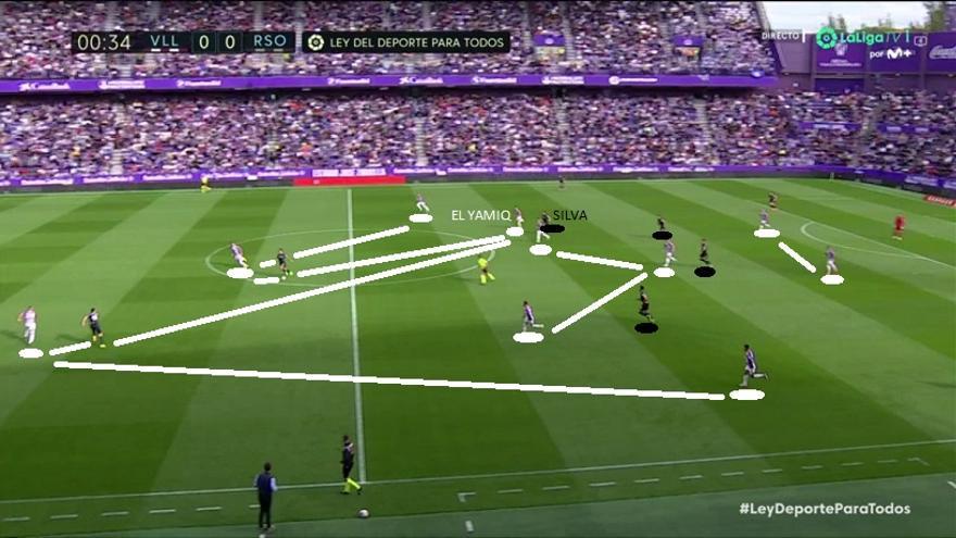 Trasladamos imagen de pizarra a imagen real. Se han jugado solo 30 segundos y ya vemos cómo El Yamiq persigue a Silva, lo que rompe esa teórica línea de tres centrales.