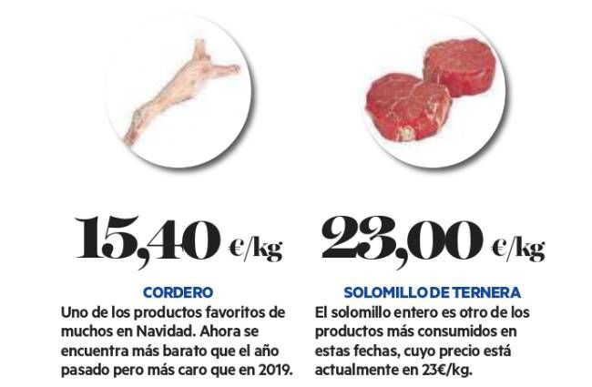 Los productos más demandados (II)