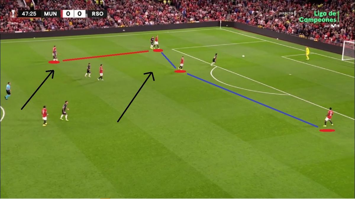 En el descanso, sin embargo, Ten Hag busca mover el árbol y, además de a Bruno por el danés, da entrada a Lisandro. Cambian muchas cosas, como se aprecia en la imagen. El United utiliza el modo en que presiona la Real para, mediante una salida de 3 (AZUL), llevar a todo el bloque txuri-urdin (NEGRO) a su sector derecho y liberar el izquierdo, facilitando la salida a través del lateral izquierdo Malacia.