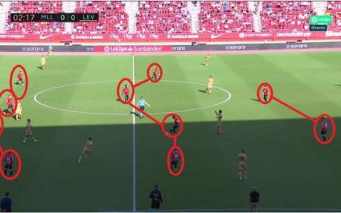Una captura de pantalla de un partido reciente del Mallorca. Una captura de pantalla de un partido reciente del Mallorca.