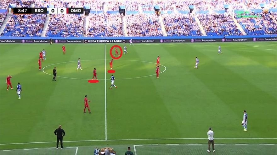 3: DENTRO, A LA ESPALDA DE DISKERUD. Recuperamos una imagen previa para mostrar cómo, en su línea de tres centrocampistas, el Omonia se mostraba 'asimétrico'. Su interior izquierdo, con Merino como marca inicial, tendía a salir a presionar fuera (a lateral) o incluso arriba (a central).