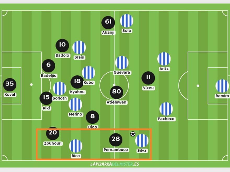 Y, a partir de este matizado reparto de los espacios para ensanchar al rival, entró en juego otra de las claves, la movilidad de medios y atacantes. Así llegó el 0-1: dos hombres en banda. Silva es 'lateral' y Rico extremo. Kubo flota en la mediapunta. Ruptura a banda de Sorloth. Gol.