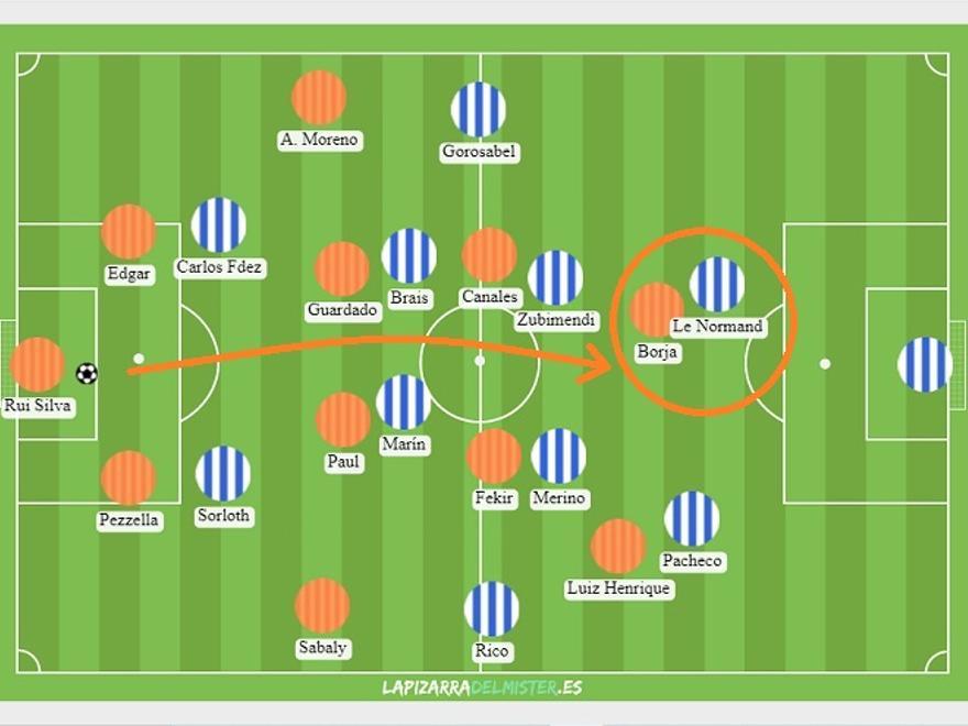 Los de Pellegrini, conscientes de que esta presión a pares 'escoraba' a Pacheco para emparejarle con Luiz Henrique, apostaron por mucho envío largo al duelo Le Normand-Borja a campo abierto...