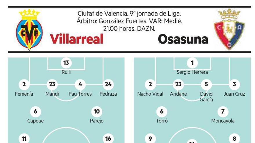 Previa del Villarreal-Osasuna.