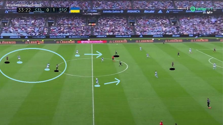 Lógicamente, a la Real le cuesta ya conectar por dentro y pasa a ser más directa desde Remiro. En líneas generales, los centrales Núñez y Aidoo controlan bien al noruego y a Kubo a campo abierto (espacio del círculo AZUL) . No lo tenían fácil.