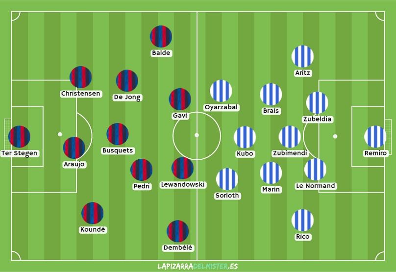 Punto de partida. Barcelona: 4-4-2 muy líquido y asimétrico, con Balde (lateral) y Dembélé (extremo) ocupando las bandas y Gavi moviéndose constantemente en primera línea de ataque. Real: Imanol mantiene el rombo, con Marín en el vértice izquierdo y Kubo en la mediapunta.