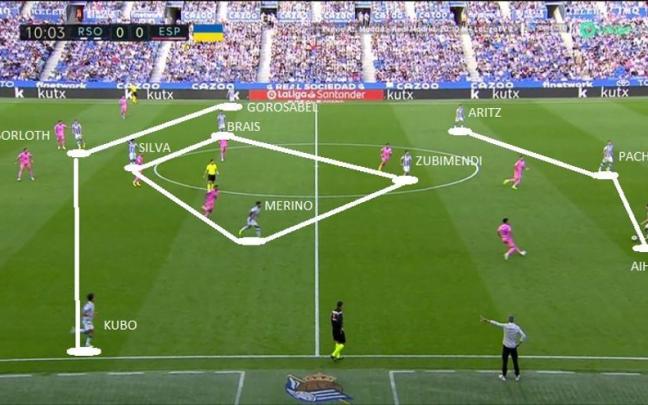 Captura de pantalla correspondiente al partido entre Real y Espanyol.