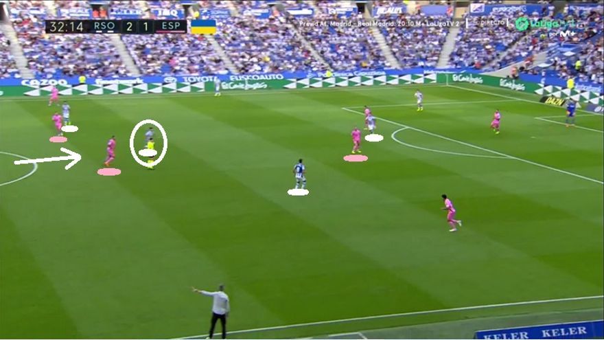 Con 2-1 y sobre todo tras el descanso, el partido entró en una nueva fase. El Espanyol, obligado ya por el resultado, subió la altura de su bloque y cambió la película para la Real, que empezó a buscar superioridades interiores. Importante el papel de Silva (círculo).