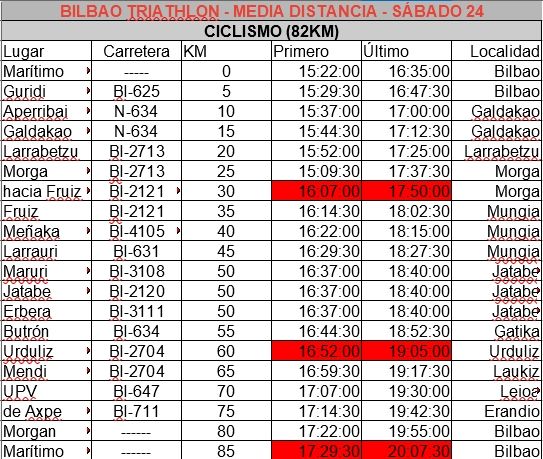 Calendario horario de cortes de carreteras