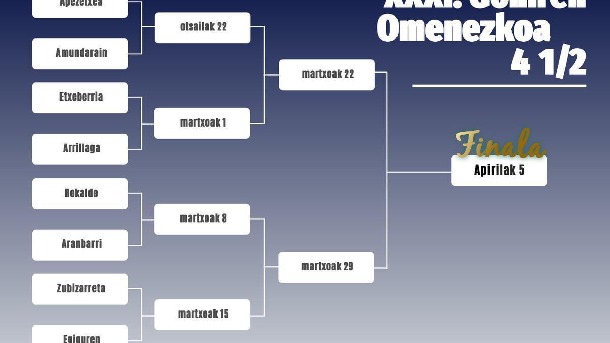 Cuadro del Campeonato del Cuatro y Medio.