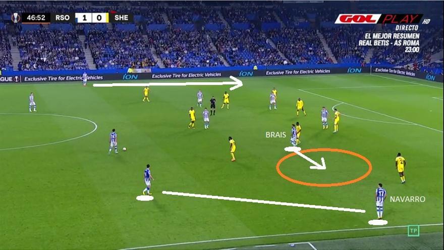 Cambian después las posiciones y los protagonistas, pero los de Imanol conservan esta vía de ataque tras el descanso. Con Navarro de extremo, con Brais de mediapunta...