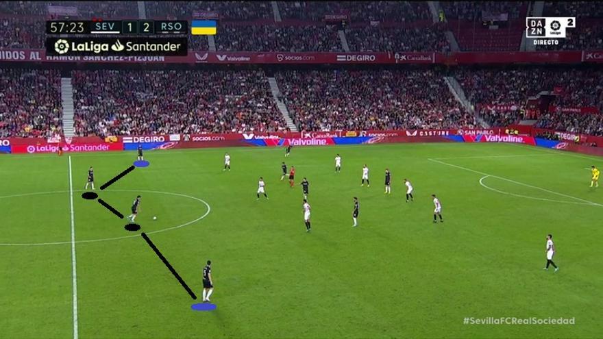 Dos fases claras en la segunda parte. PRIMERA: Hasta el minuto 77, y sin correr riesgos, la Real logra que no pase nada en su área y genera ocasiones (pocas pero suficientes) para sentenciar. Dibujo algo asimétrico a partir de los laterales (AZULES): Zubeldia más dentro que Rico.