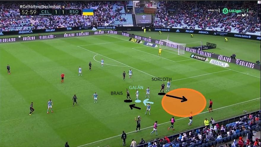 Aunque a otra escala (situación de saque de banda), este movimiento de Brais para llevarse dentro a Galán tiene la misma razón de ser que los que acabamos de ver. Espacio para Sorloth. Ocasión de Merino. Córner. Y gol de Zubeldia.