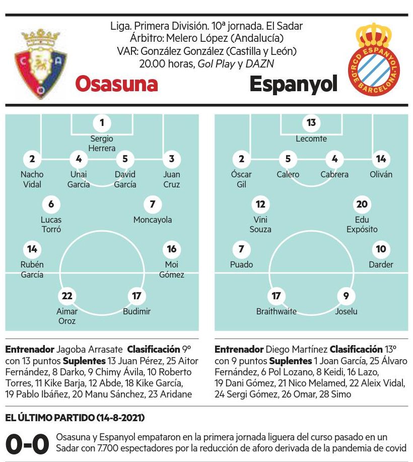 Osasuna-Espanyol, la previa.
