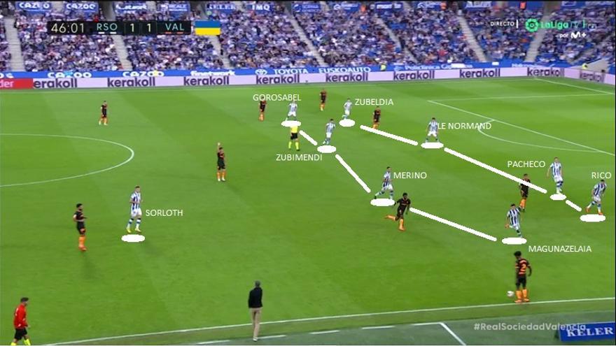 Una imagen del partido disputado este domingo en Anoeta entre la Real y el Valencia.