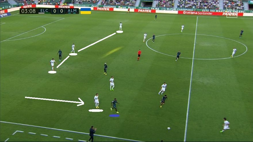 El Elche había alternado sistema en las dos primeras jornadas: tres centrales y carrileros en el 3-0 del Villamarín, y 4-4-2 en el 1-1 contra el Almería. Ante la Real, Francisco escogió repetir este segundo esquema. Es difícil asegurar en base a qué dibujo del rival trabajó el partido Imanol pero, de todas todas, la espalda de los laterales o carrileros largos del cuadro franjiverde parecía un buen punto de partida para elaborar el plan. Y es que, ante el Almería (imagen), incluso en 4-4-2, el salto de Pol Lirola (lateral derecho) había llevado al Elche a cerrar con tres atrás.