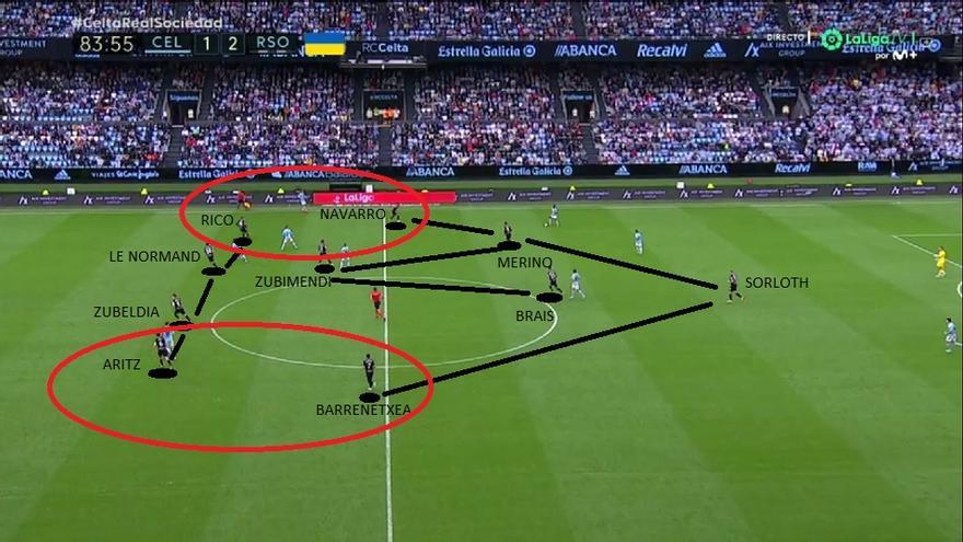 Se adelanta la Real, que conserva luego la ventaja haciéndose fuerte atrás y defendiendo finalmente con dos futbolistas por banda (ROJO) para dificultar centros, tras el cambio de sistema que generan las entradas al campo de Barrenetxea y Robert Navarro.