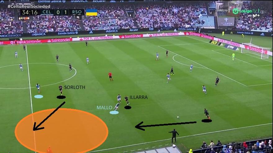 Con 1-1, buena reacción de Imanol en el descanso. Toma como referencia esa presión adelantada e interior de los laterales Mallo-Galán, y también se fija en la aislada ocasión de la que había dispuesto Sorloth para marcar el 0-2 en el primer tiempo.