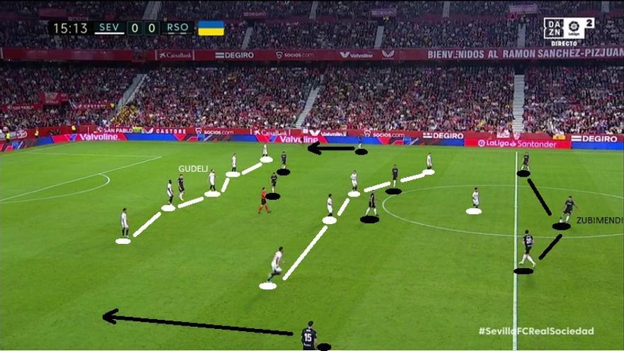 En la siguiente defensa posicional, el serbio se incrusta atrás y el Sevilla pasa a formar en 5-4-1. Interesante reacción de la Real: ante una medular de cuatro, se atreve más a jugar entre líneas. Zubimendi en salida de tres, carriles para Sola-Rico, y Merino-Brais-Silva-Kubo dentro.