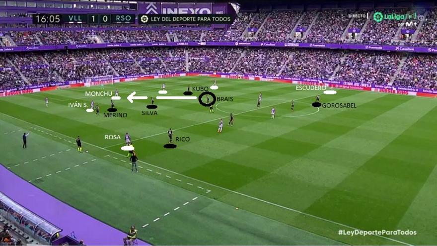 Volvemos a trasladar la imagen de pizarra a una captura. Brais no persigue a Monchu, quien además cae al sector derecho (Iván Sánchez impide ayuda de Merino). Es importante la colocación de Escudero-Rosa (altos) para fijar a Gorosabel-Rico. Silva-Kubo dudan antes de dejar a sus marcas naturales.