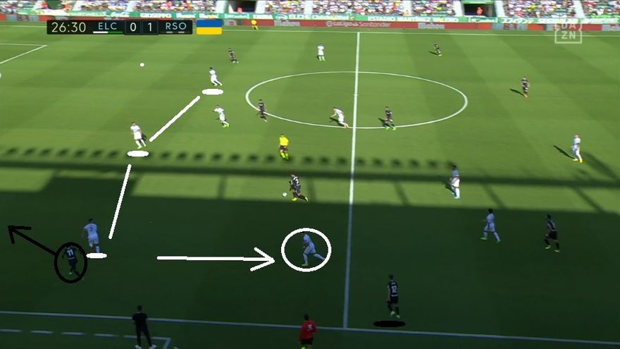 LIROLA: aprovechando su posible salto a la presión de Aihen para hacer a Momo Cho escorarse a la banda izquierda. Se aprecia en la imagen cómo se reproduce una situación similar a la que veíamos del Elche-Almería.