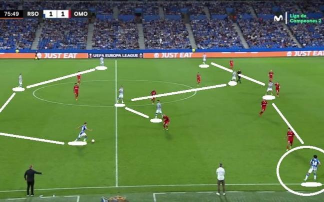 Captura de pantalla correspondiente al partido del jueves entre la Real y el Omonia.