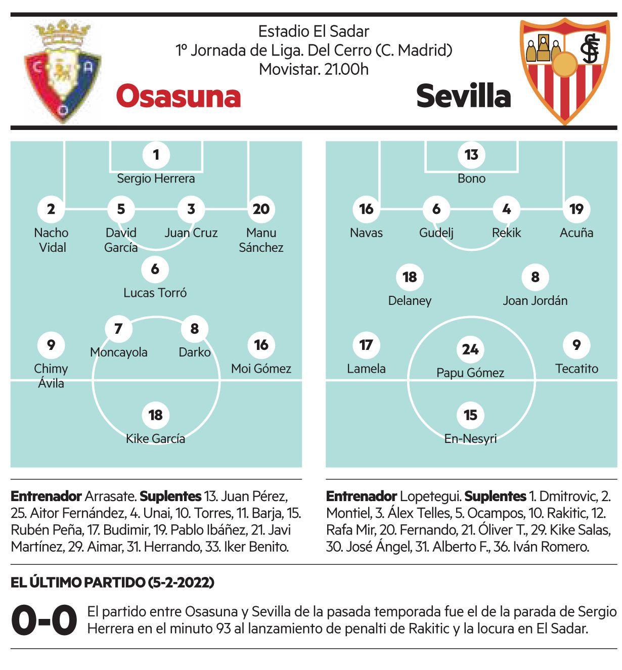 Osasuna-Sevilla, la previa