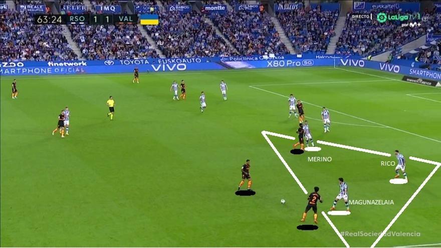Misma situación pero en la otra banda. Gorosabel y Magunazelaia presionaban sin miedo junto a la cal con los laterales Zubeldia-Rico en el carril interior y Merino-Zubimendi ayudando dentro. La Real pudo defender así unos metros más adelantada.
